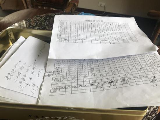 每天的账单