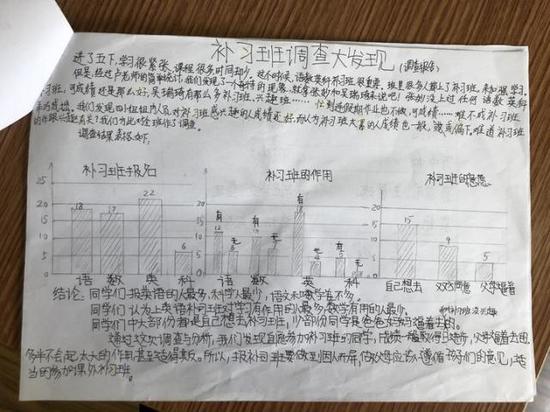 追问:孩子真是自愿参加补习班吗
