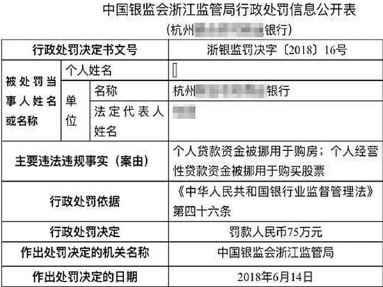 中国银行保险监督管理委员会官网上公布的行政处罚信息。