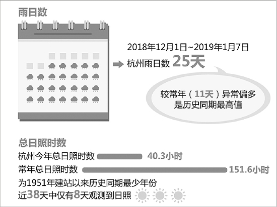 姬臣 制图
