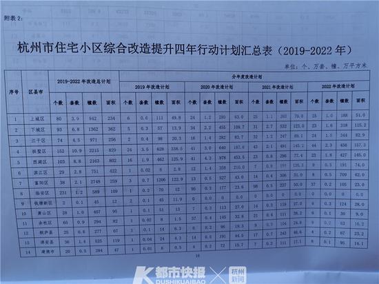杭州四年改造950个老旧小区 打造六有宜居小区