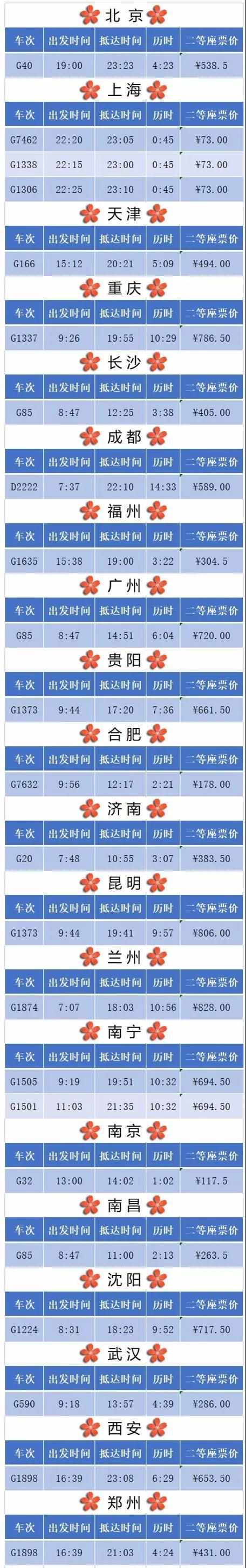 (部分车次并非任何日期都开行,具体车次、时间请以12306官网为准。)