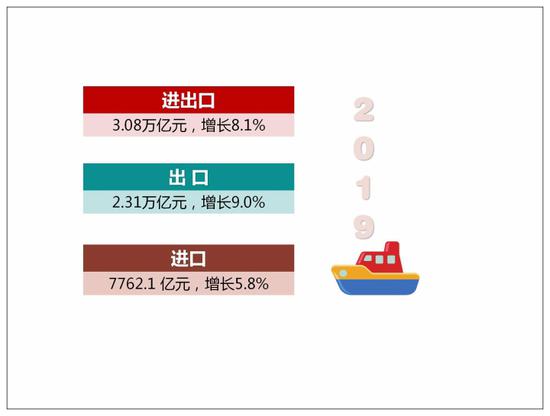 图表来源：杭州海关