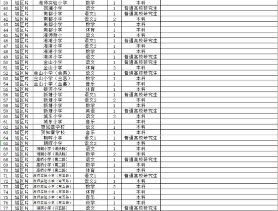 2020年底全国各地人口_2020全国各地人口排名