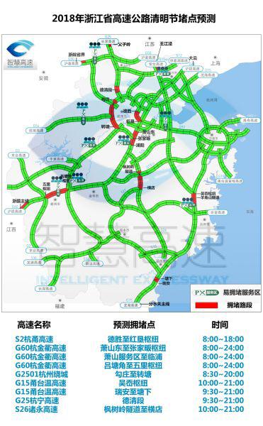 浙江高速公路网