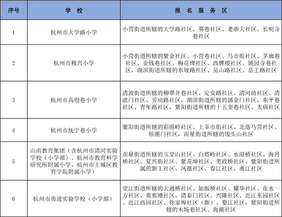 2020杭州好的学区排名2020杭州滨江区公办中学学区划分