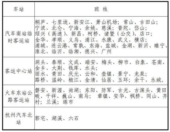 杭州汽车南站将于6月30日搬迁 临时过渡站在这里