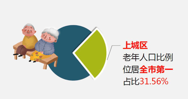 人口高龄化_中国老龄化人口 中国老龄化人口数量(3)
