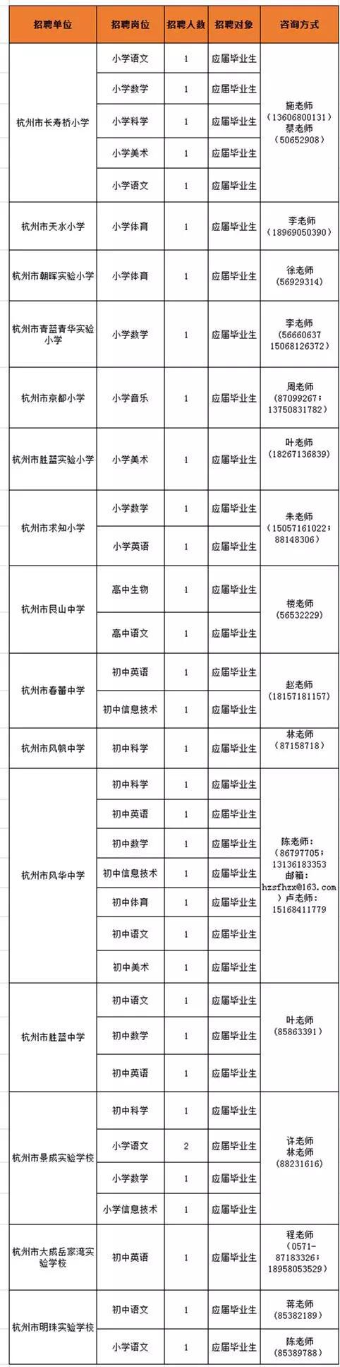 以上两则招聘,均采取现场报名的方式进行。