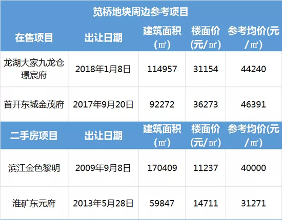 土地市场是冷还是暖
