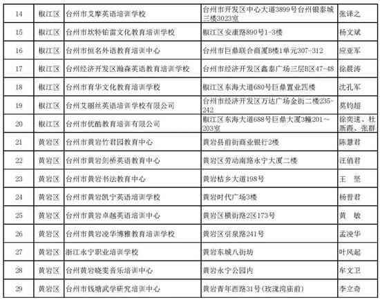 我市首批校外培训机构黑白名单出炉