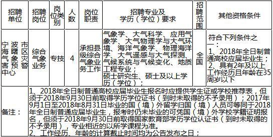 报名办法