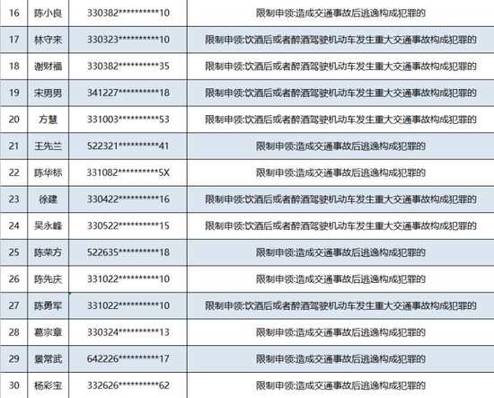 2020浙江二季度各市g_浙江大学(2)