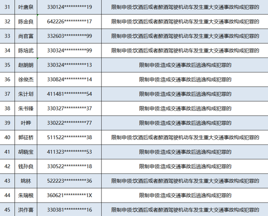 2020浙江二季度各市g_浙江大学(2)