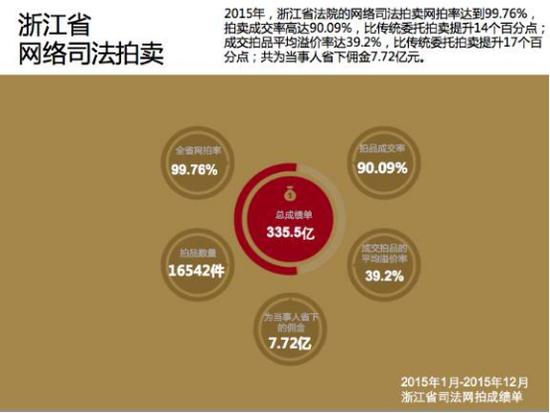 阿里推出中部海关第一拍 海关合作再下一城