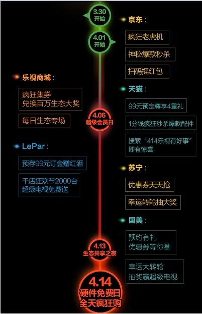 乐视414硬件免费日 超级电视最高立省3899元