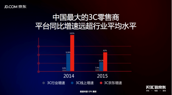 整合开放 创新共赢 京东3C战略发布会完美落幕