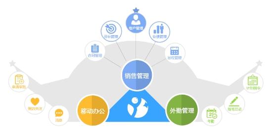 深耕中小企业销售管理 销易达开启移动销售管