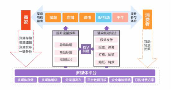 阿里巴巴运营分析,阿里巴巴运营分析报告