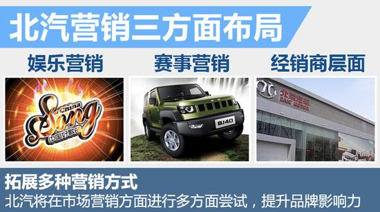 北汽自主将推多款SUV车型 X35下月上市_杭州