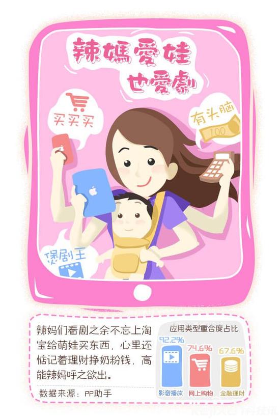 PP助手深耕母婴细分市场大数据 精细化分发时