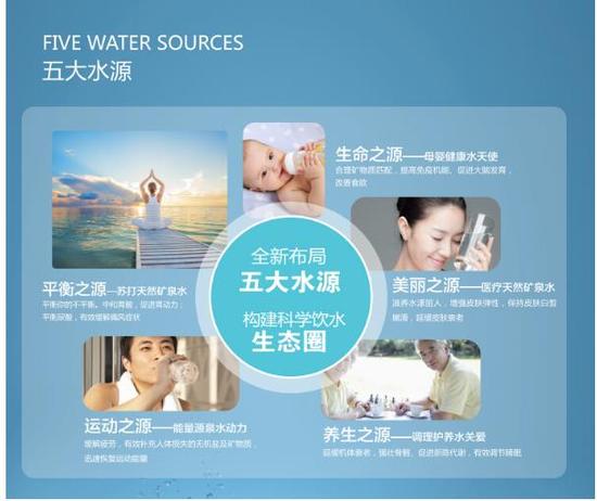 生态健康产业 源自最本初的朴实理想 火山鸣泉