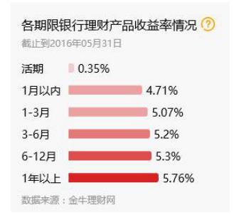 从银狐财富活动收官,看理财渠道如何选?