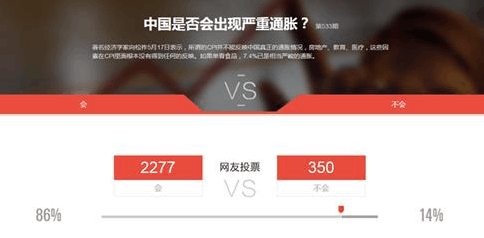 2016CPI通胀寒冬将至,互联网普惠金融理财更