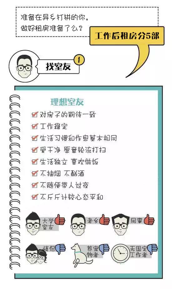 杭州租房新政策出台,这几点你一定要知道