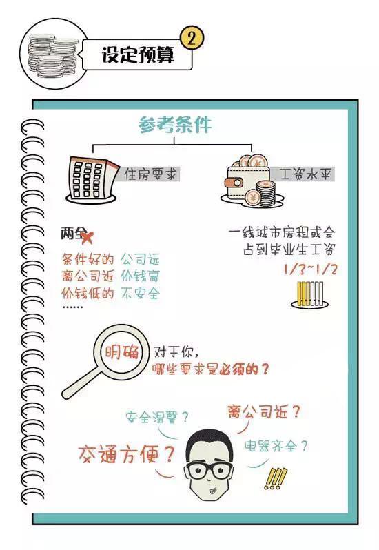 杭州租房新政策出台,这几点你一定要知道