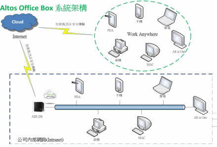 免费午餐终将退场,初探企业级私有云