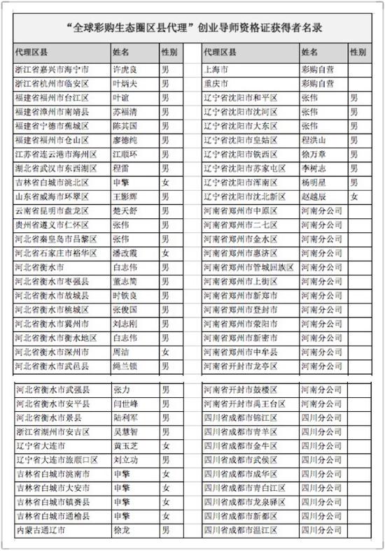 全球彩购生态圈精彩链接马云期待的C2F