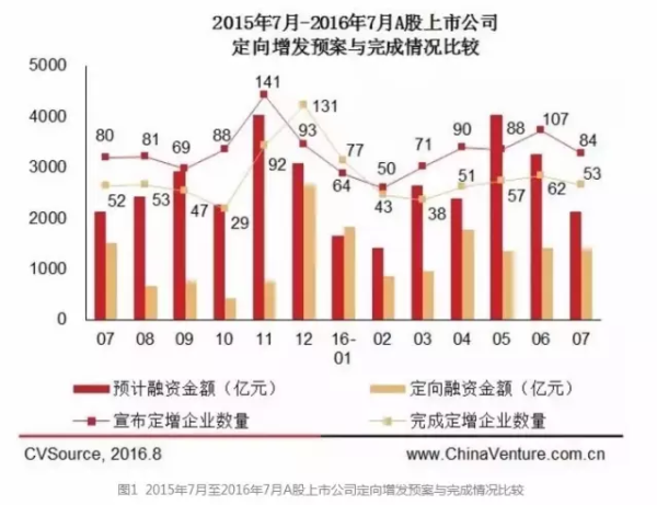 乾立基金:投资分析与风险控制将是制胜王道