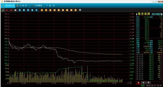 贵州国际商品交易中心顺利过年审 企业综合实