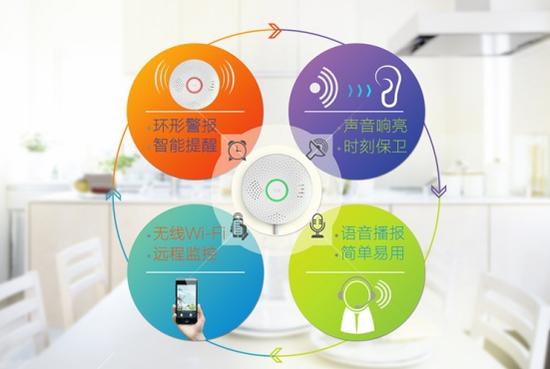 智能家居,从厨房智能安全系统出发