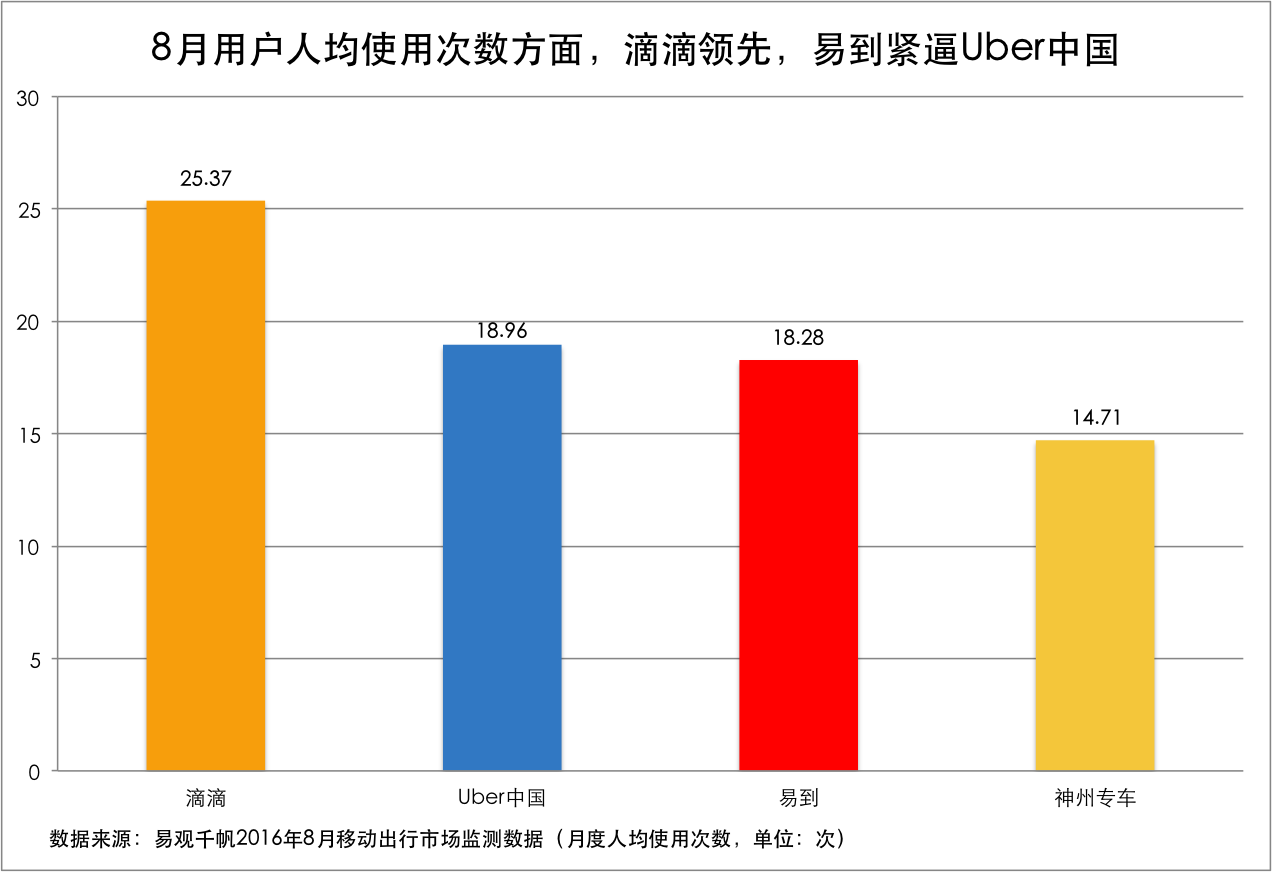 解密易到重生背后的深层成长逻辑