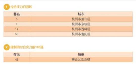 经济总量效率指数_经济效率地图(2)