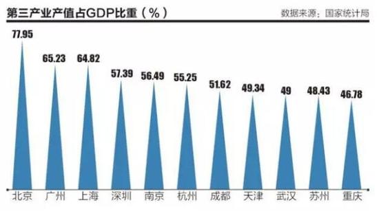 浙江gdp10万亿_浙江大学(2)