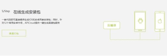 Phonegap、APICloud、Xamarin这样App快速