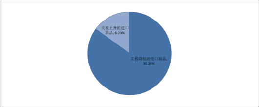 出口波兰,你要了解这些税