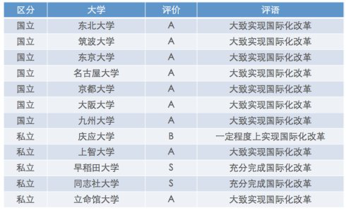 告别G30,拥抱SGU,日本留学项目的自我升级之