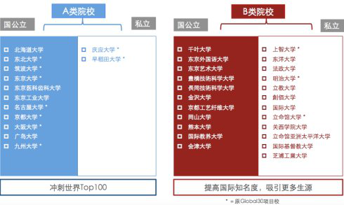告别G30,拥抱SGU,日本留学项目的自我升级之