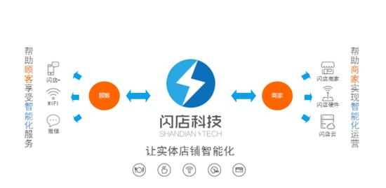 哪个餐饮管理软件比较好?哪个点餐软件比较好