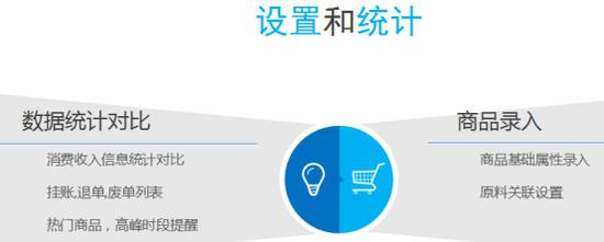 哪个餐饮管理软件比较好?哪个点餐软件比较好