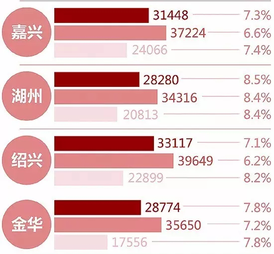 华西村人均收入_浙江嘉兴人均收入(2)