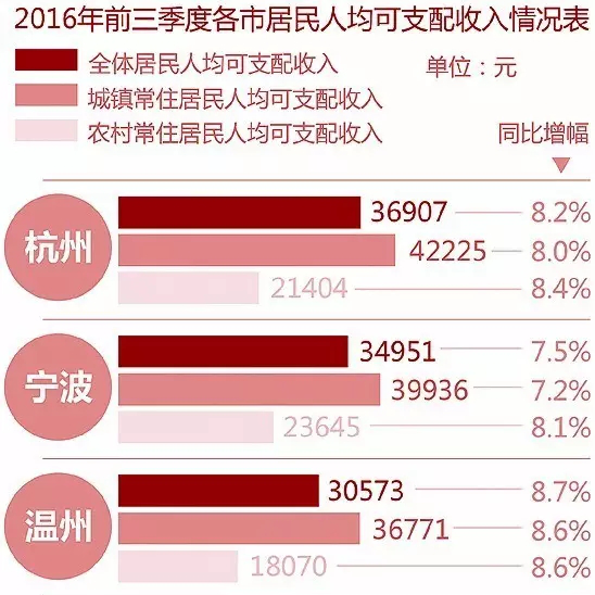澳门人口人均收入排行_澳门人口变化图