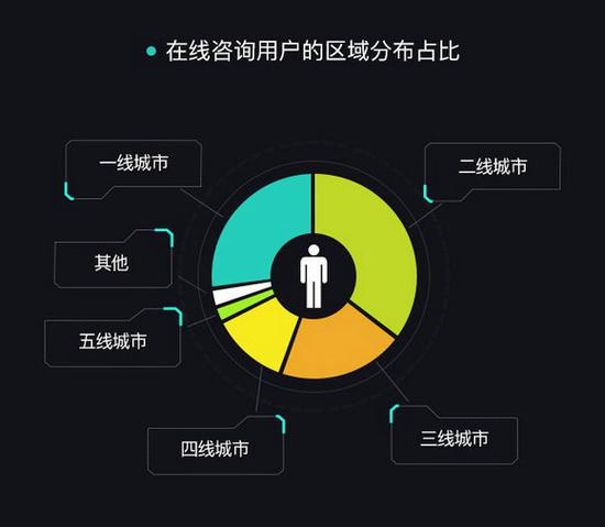 途牛发布《2016年度假类在线咨询数据报告》