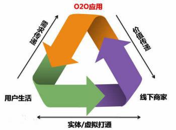 借助互联网 聚诚易购o2o共享经济成零售业新趋势