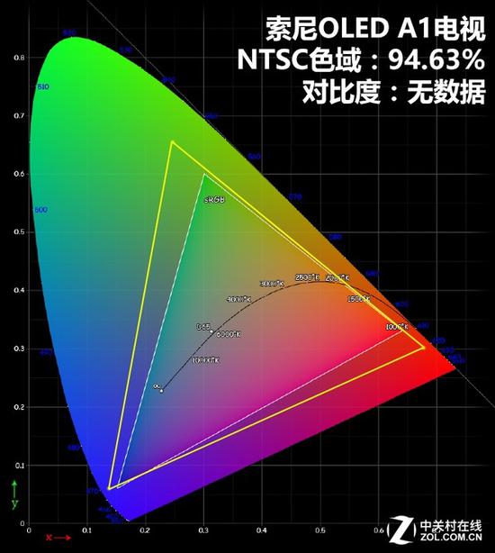 索尼A1告诉你 什么才是真的OLED电视