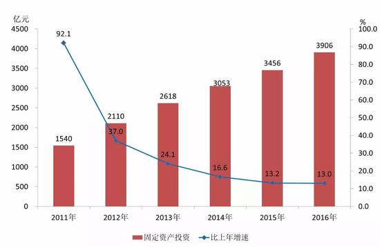 温州外来人口数_大数据告诉你温州的人口分布(2)